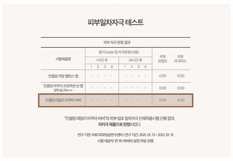 인셀덤 아쿠아 비비 &선 젤 세트